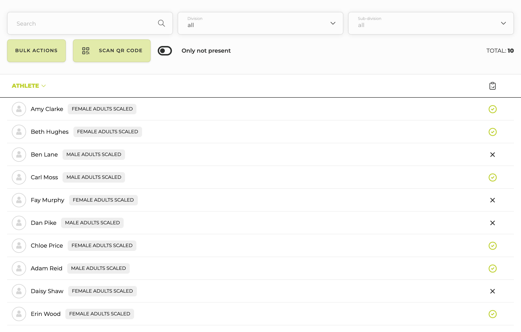 The Team Aretas check-in page during a throwdown: Scaled athletes listed, most ticked as checked in