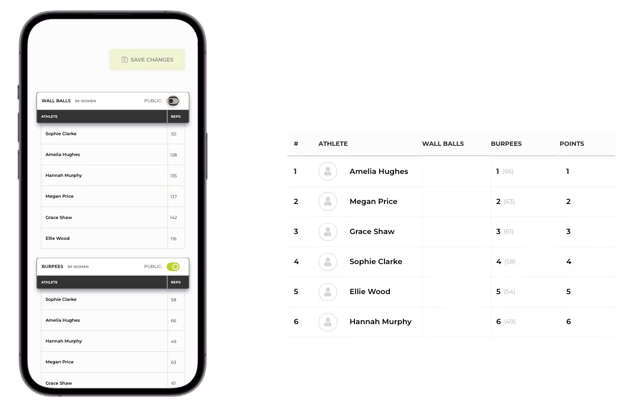 Wall Balls scores hidden on Submit Scores: the column is blank on the leaderboard and does not count